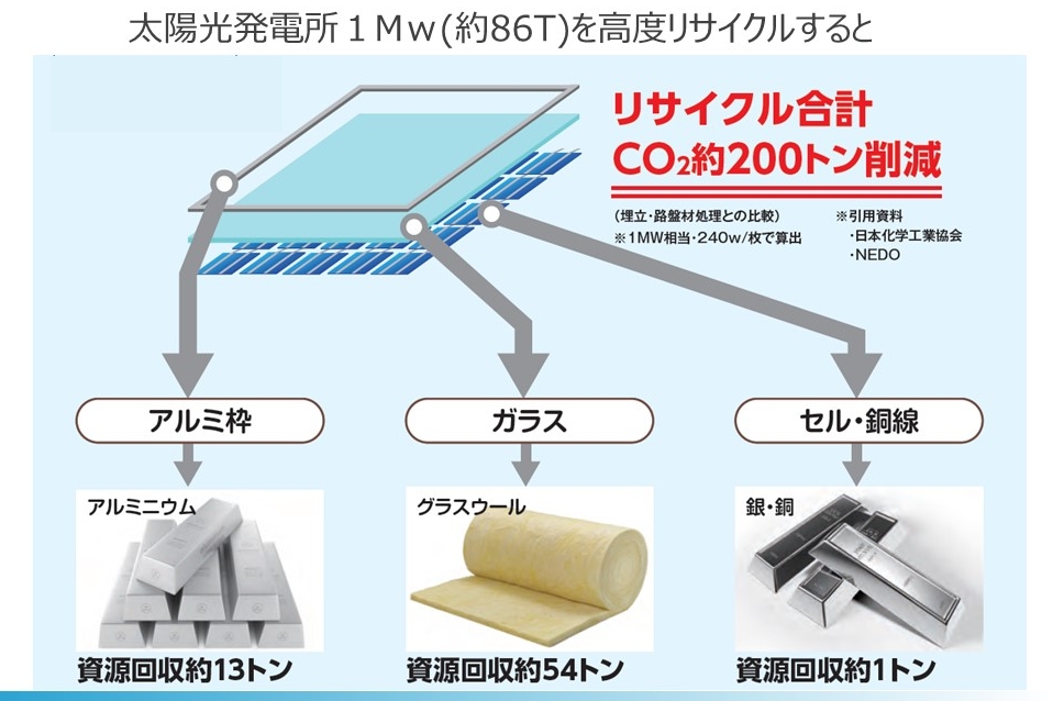 図1●ガラスや銀、銅をほぼ100％回収できる新たな処理施設 