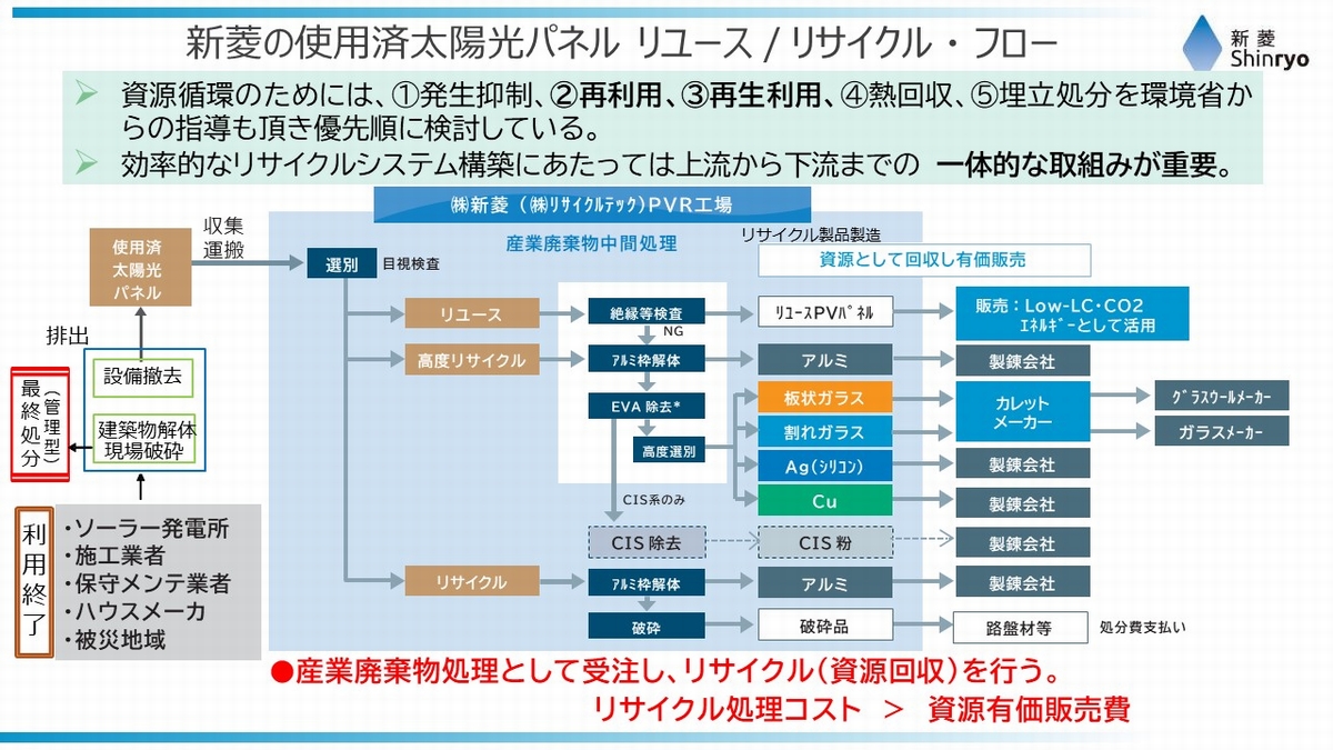 図2●これまでの洗浄やリサイクルで培ったネットワークを活用できるのも強み 