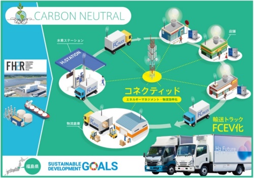 図24●福島県での燃料電池トラック導入イメージ