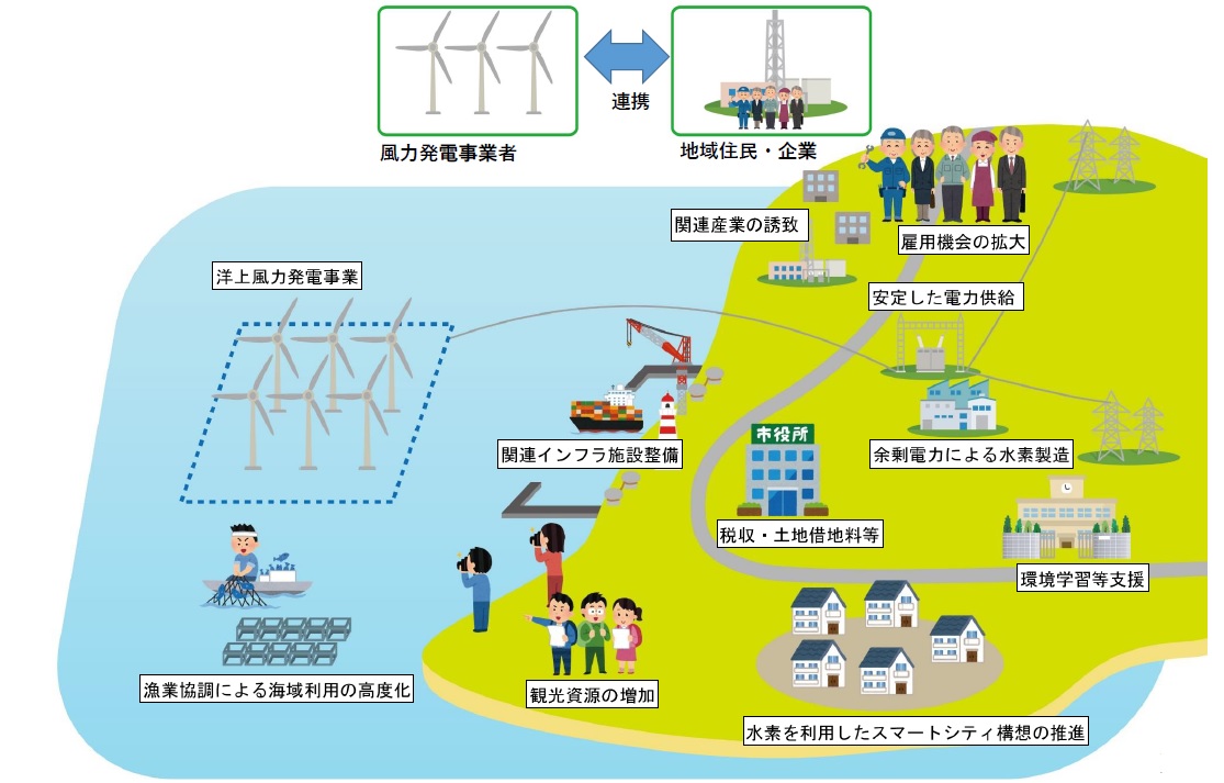 再エネ100％の島」目指す壱岐、太陽光・風力を水素で蓄エネ - 特集
