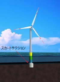 大林 洋上風力の建設技術を確立 基礎設置に大型機械不要 ニュース メガソーラービジネス 日経bp 大林 洋上風力の建設技術を確立 基礎設置に大型機械不要 ニュース メガソーラービジネス 日経bp