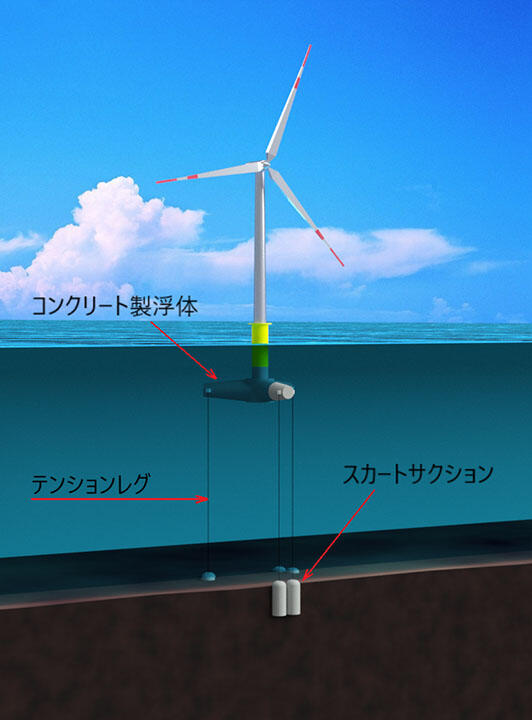大林、洋上風力の建設技術を確立、基礎設置に大型機械不要 - ニュース