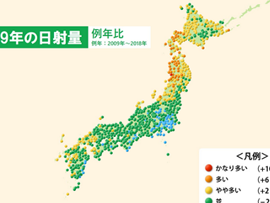 2019年の日射量は「北高南低」、5月多く10月少なめ