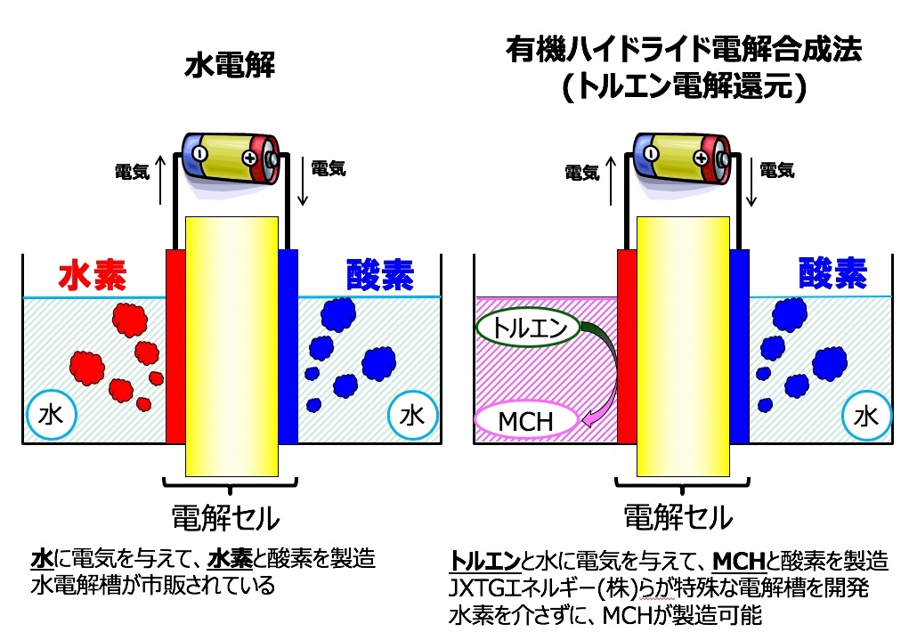 都内に水素ステーションが着々 五輪で燃料電池車への供給に備え 水素 メガソーラービジネス 日経bp