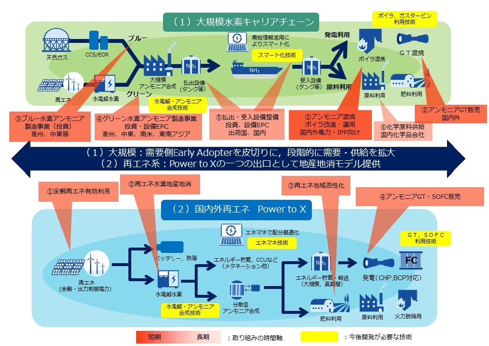 豪州で 太陽光水素 プロジェクト Ihiが事業性調査 ニュース メガソーラービジネス 日経bp