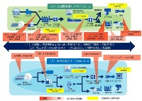 豪州で 太陽光水素 プロジェクト Ihiが事業性調査 ニュース メガソーラービジネス 日経bp 豪州で 太陽光水素 プロジェクト Ihiが事業性調査 ニュース メガソーラービジネス 日経bp