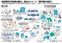 脱炭素先行地域