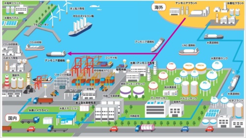 図2●カーボンニュートラルポート(CNP)の形成イメージ