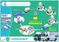 福島県での燃料電池トラック導入イメージ