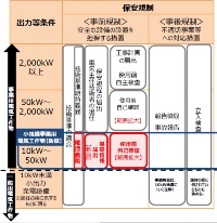 低圧太陽光の保安規制強化 使用前自己確認 導入へ ニュース メガソーラービジネス 日経bp 低圧太陽光の保安規制強化 使用前自己確認 導入へ ニュース メガソーラービジネス 日経bp