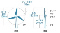 風車の概要