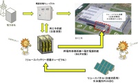 環境配慮型の産業用自家消費蓄電システムの設置イメージ