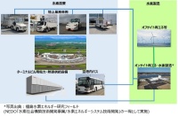 新千歳空港における水素製造・利用のイメージ図
