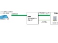 NTT AE、「オフサイトPPA」太陽光で三菱UFJ銀行に電力供給