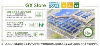 GX Store