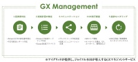 GXマネジメントサービス