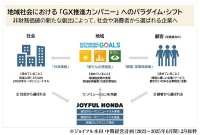 ジョイフル本田の地域社会における「GX推進カンパニー」へのパラダイム・シフト