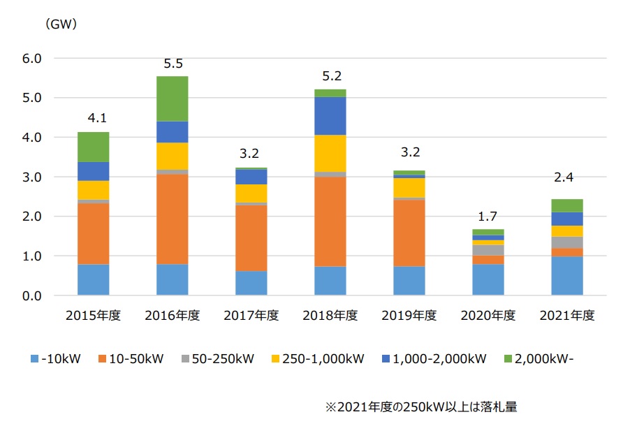 事後的蓄電池 パネル出力増 ルール変更で解禁へ ニュース メガソーラービジネス 日経bp