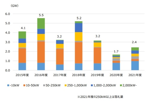 事後的蓄電池 パネル出力増 ルール変更で解禁へ ニュース メガソーラービジネス 日経bp 事後的蓄電池 パネル出力増 ルール変更で解禁へ ニュース メガソーラービジネス 日経bp