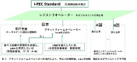 I-REC体制図（予定）