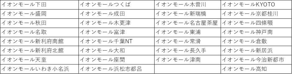 対象となるイオンモール31施設