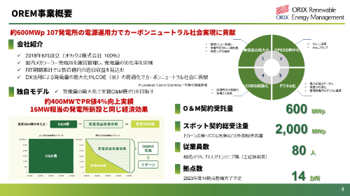図1●OREMの事業概要