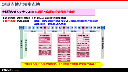 図4●TMEICの推奨するPCS定期点検・精密点検のスケジュール