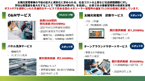 図5●OREMの主要サービスとその実績