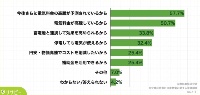 「あなたが、太陽光を活用した自家発電・自家消費を拡大していきたいと思う理由について、当てはまるものを全て教えてください(複数回答)」の結果