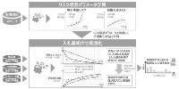 時間前市場取引AIの概要