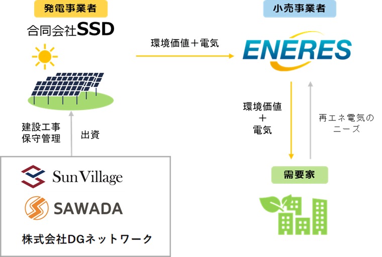 DIESEL Ufsb-オリバ☆関税・送料込み☆ 10カ所の低圧太陽光でオフサイトPPA、3社が合弁 - ニュース