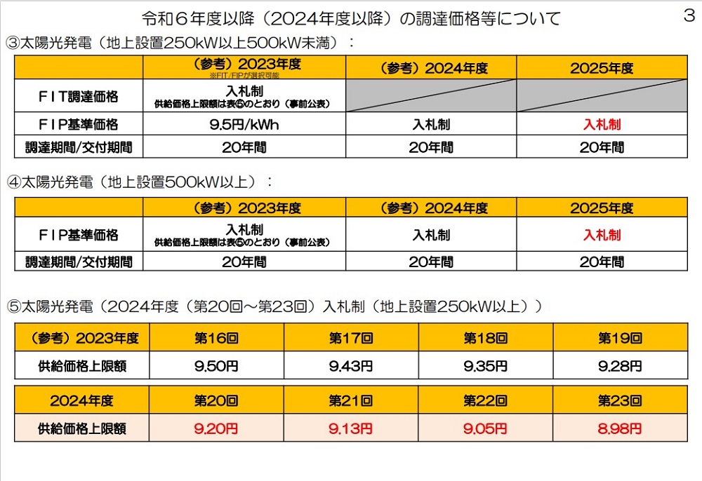 2024年度・太陽光入札、上限価格は9.2円から4段階、発電側課金は全国