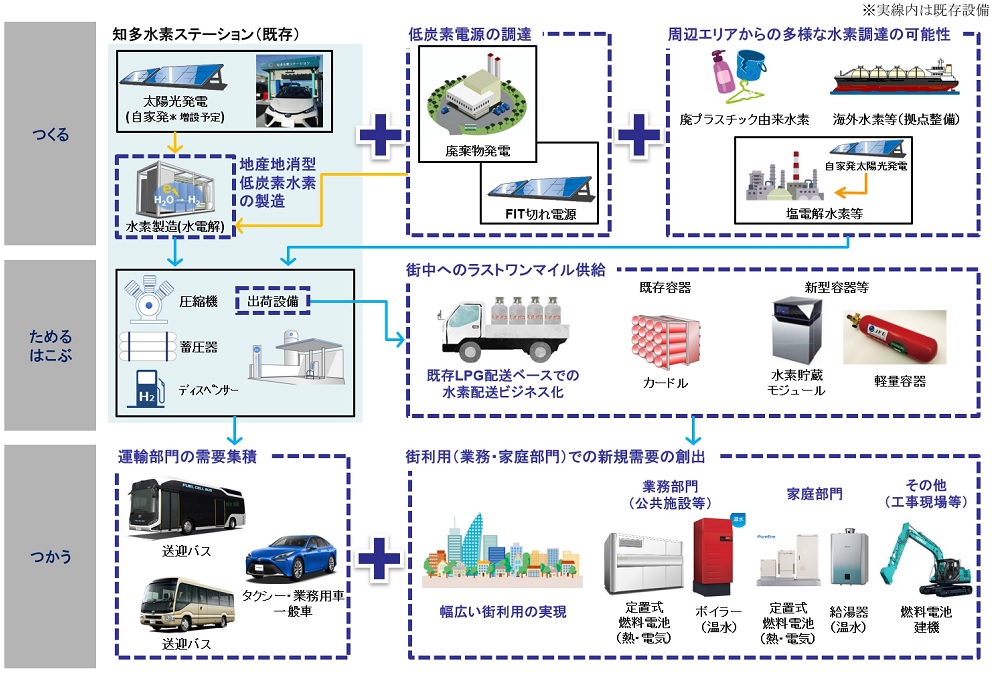 事業イメージ