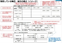 Image of rooftop solar "installation space" report