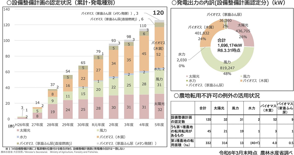 ひよこ　新幹線　お見積もり 見積もりのよしわるしを教えてください。』 クチコミ掲示板
