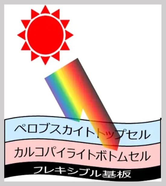 神奈川県とPXP、「タンデム太陽電池」の普及で連携 - ニュース - メガ