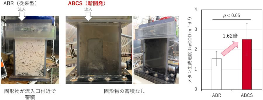 バイオものづくり」由来の廃棄物、排水と一括処理でエネルギー回収