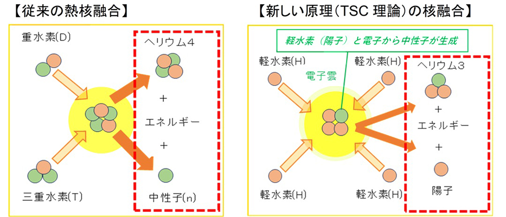 新エネベンチャーが新原理による暖房機、展示会で公開 - ニュース