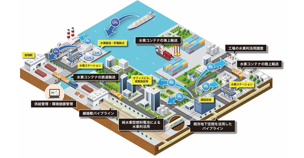 【中古】 全図解環境会計のしくみ 地域で水素サプライチェーン構築、NEDOが12件採択 - ニュース - メガ