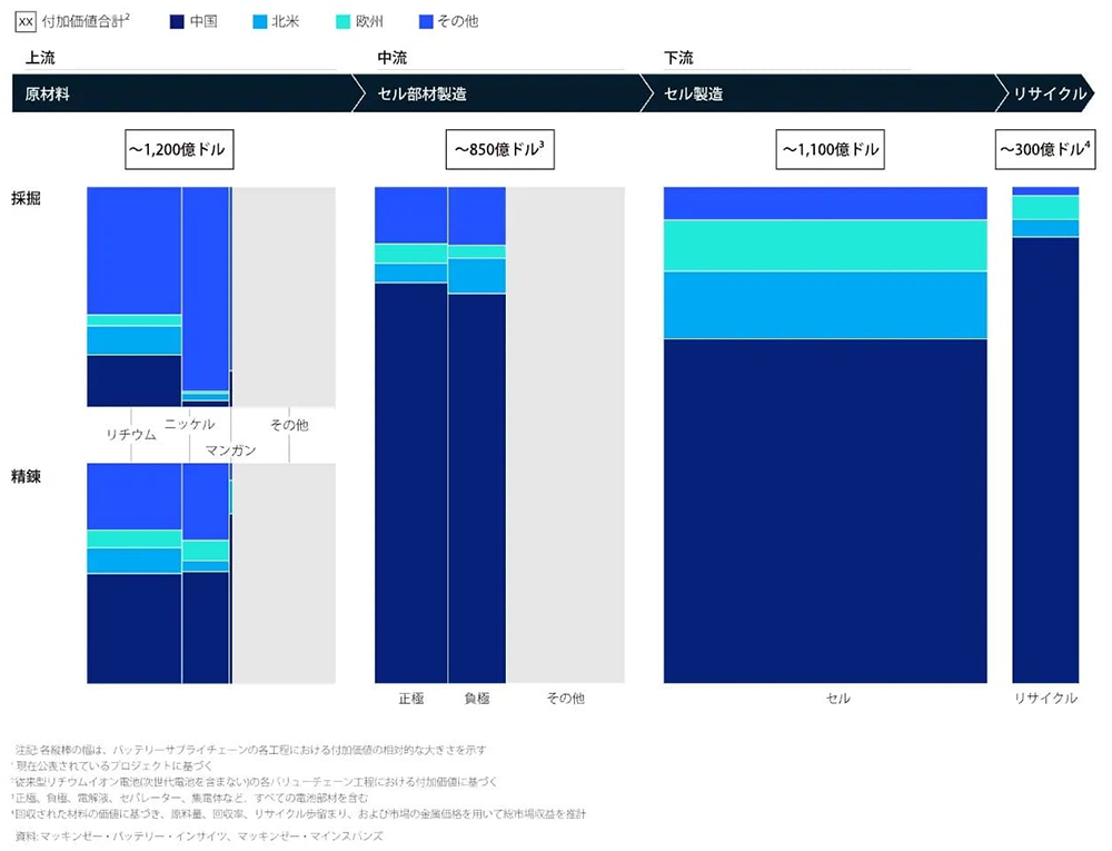 世界・蓄電池市場、2035年に6.8TWhに、定置用が急拡大 - ニュース