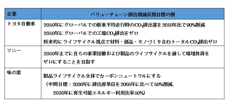 迫られる「再エネ調達」、持続的な企業経営の新たな指標に - 特集 