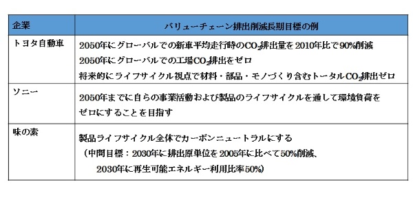迫られる「再エネ調達」、持続的な企業経営の新たな指標に - 特集
