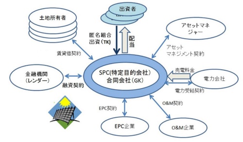 図6●「GK-TKスキーム」の仕組み