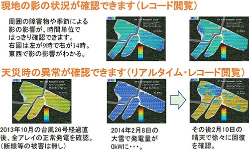 図3●色の種類や濃淡で10段階に分けて発電状況を表示