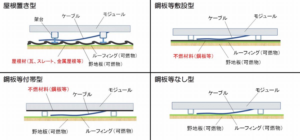 住宅太陽光の火災事故はパネルの不良にも起因 消費者庁が報告 トラブル メガソーラービジネス 日経bp