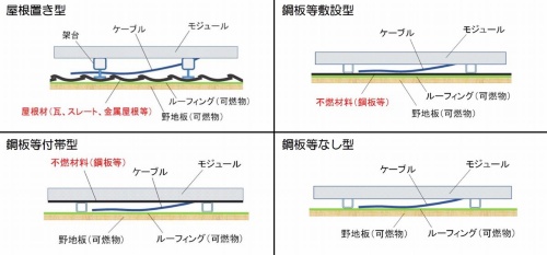 住宅太陽光の火災事故はパネルの不良にも起因 消費者庁が報告 トラブル メガソーラービジネス 日経bp
