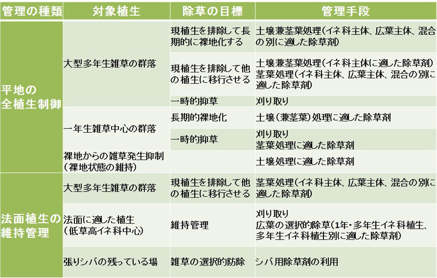 間違った雑草対策でメガソーラーが悪者に」。緑地雑草科学研究所・理事