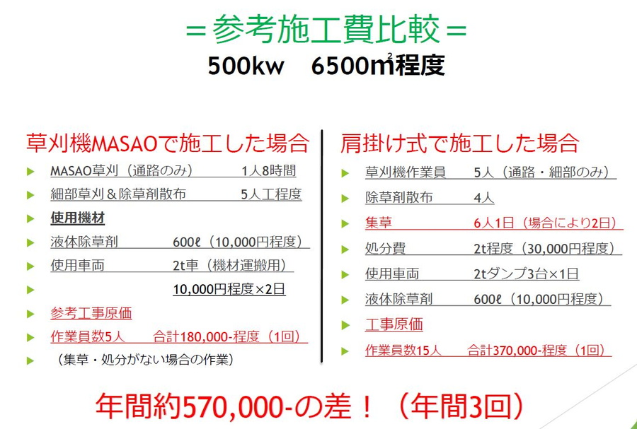 乗用型草刈機＋除草剤」で効果的に雑草管理、コストは半額に - 特集 - メガソーラービジネス : 日経BP