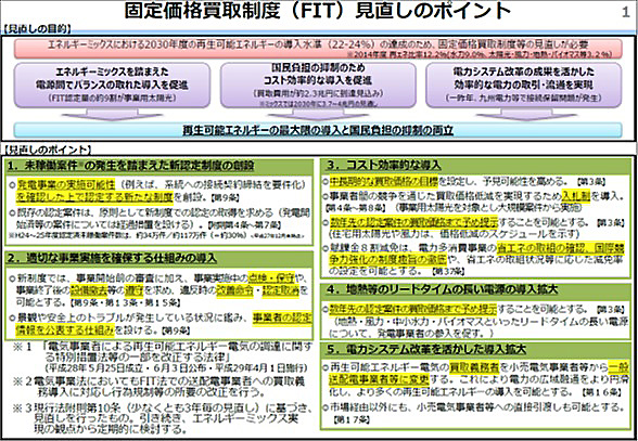改正FIT法では、他法令に違反した場合でも、認定が取り消されるのです
