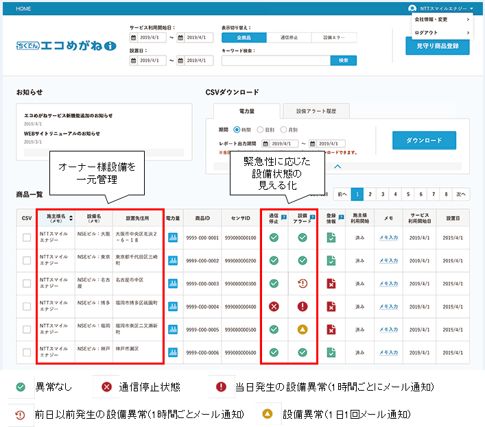 太陽光 蓄電池 の自家利用率を確認 卒fit 住宅向け ニュース メガソーラービジネス 日経bp